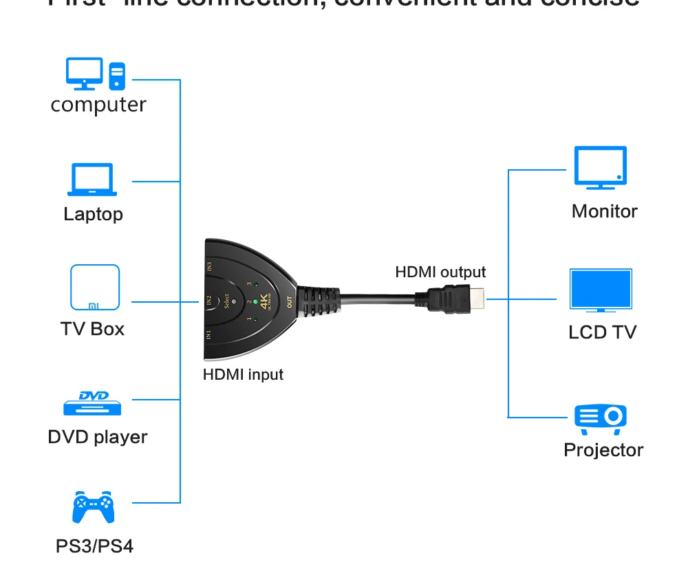 Высокое качество 4 K* 2 K 3 в 1 Переключатель HDMI переключатель HDMI концентратор разделитель ТВ переключатель Ultra HD для HD ТВ ПК для PS3 Xbox360