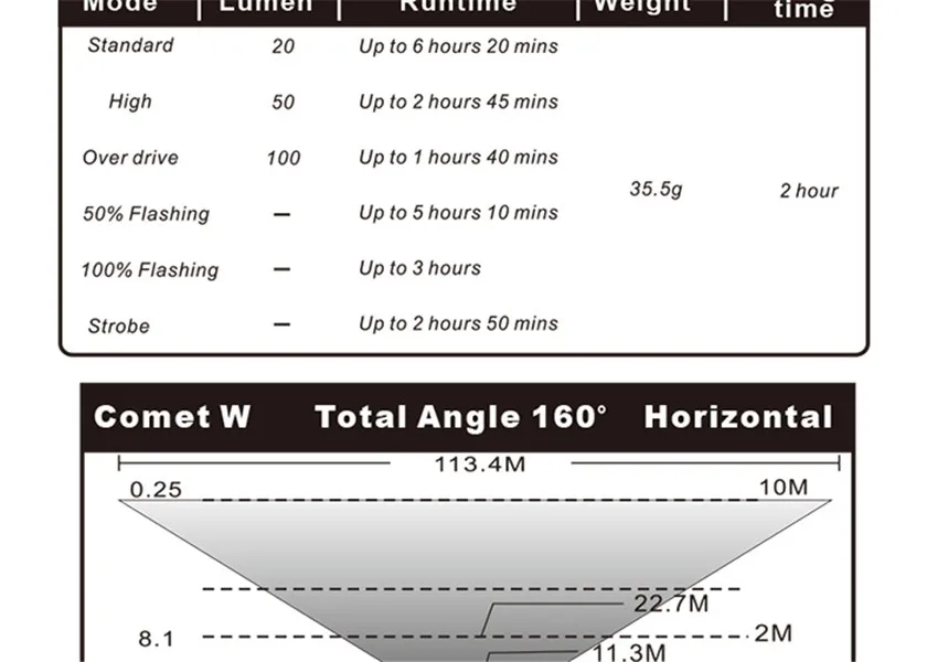 Top GUB M-38 Rear Bike light Taillight Safety Warning USB Rechargeable Bicycle Light Tail Lamp Comet LED Cycling Bycicle 24 Top GUB M-38 Rear Bike light Taillight Safety Warning USB Rechargeable Bicycle Light Tail Lamp Comet LED Cycling Bycicle 24