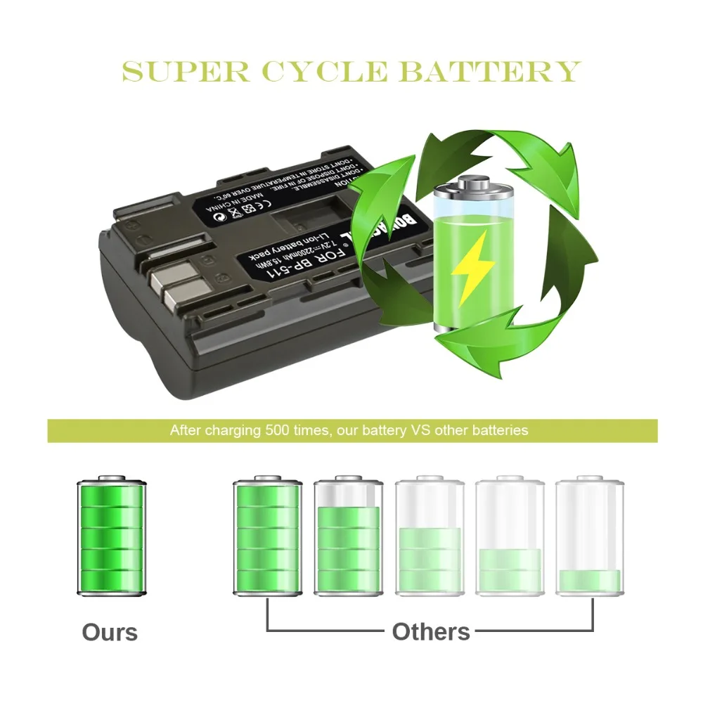Bonacell 7,2 V 2200 мА/ч, BP-511 BP-511A BP 511A Батарея+ ЖК-дисплей двойной Зарядное устройство для цифровой однообъективной зеркальной камеры Canon EOS 40D 300D 5D 20D 30D 50D 10D G6 L10