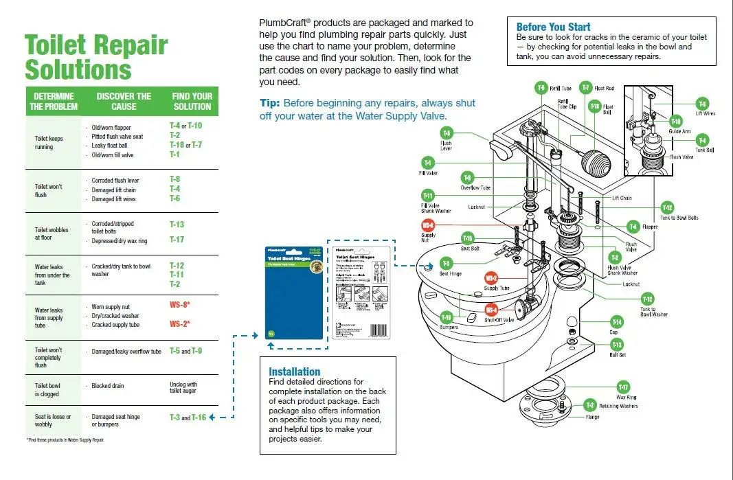 Plumbcraft комплектующие детали для автомобиля, регулируемый Быстрый запорный идеально флеш анти-Сифон для унитаза запорный клапан