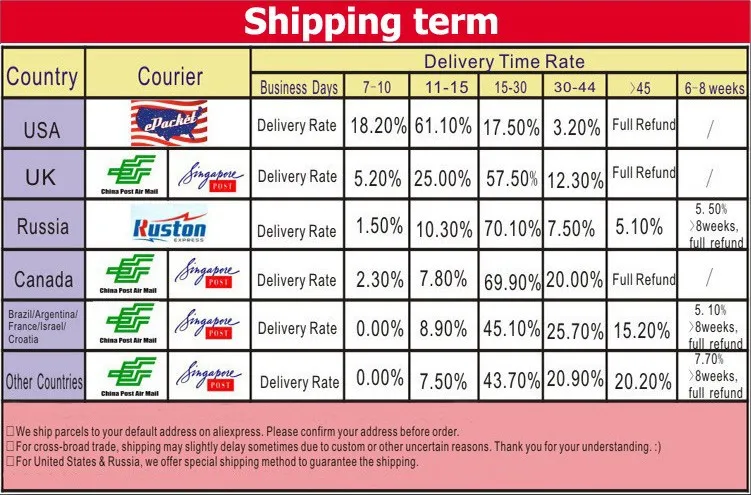shipping term