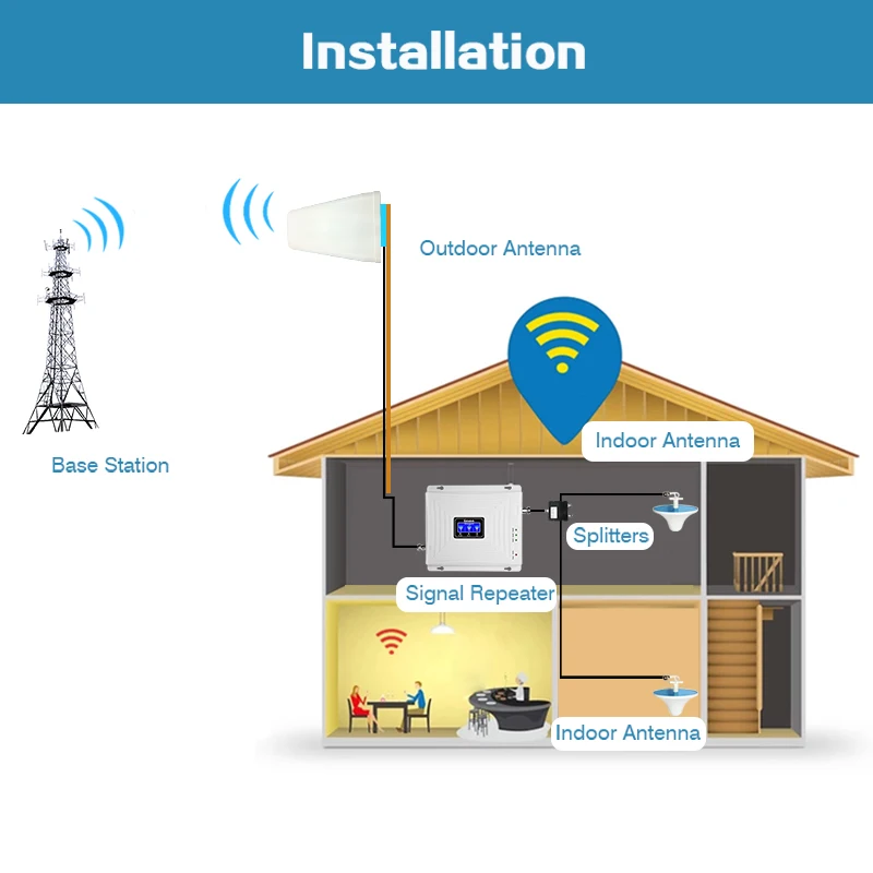 Lintratek усилитель сигнала 900 1800 2100 gsm репитер 3g 4g сотовой связи интернета 2g большой