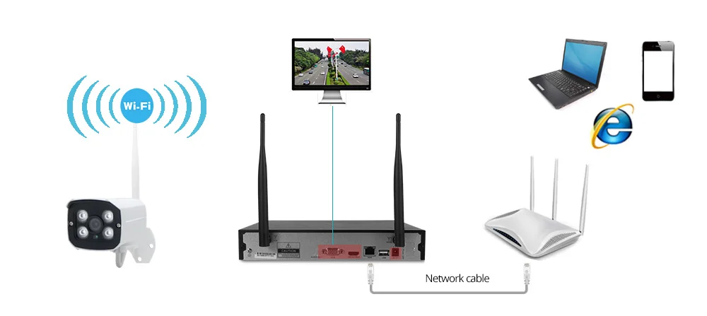 dvr camera system 