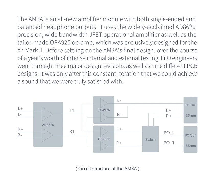 Новинка; Лидер продаж Fiio AM3A сбалансированный Тип усилитель для наушников модуль AM3A для Fiio X7 II
