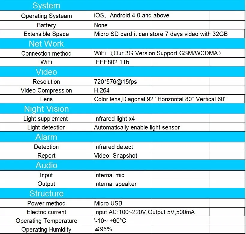 Умная собака Камара cctv ip камера wifi 720P беспроводная камера wifi ИК ночного видения Домофон датчик движения Сигнализация 4 цвета макс 32 Гб