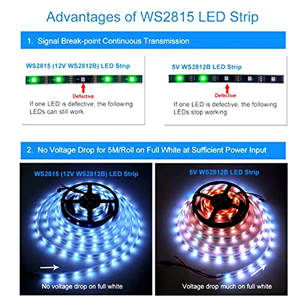 WS2815(12V WS2812B) светодиодный двойной сигнала синхро-адаптер длиной 1 м/5 м 30/60/144 Пиксели/светодиодный s/m индивидуальный адресат 5050 RGB светодиодный led Flex неоновые полосы светильник