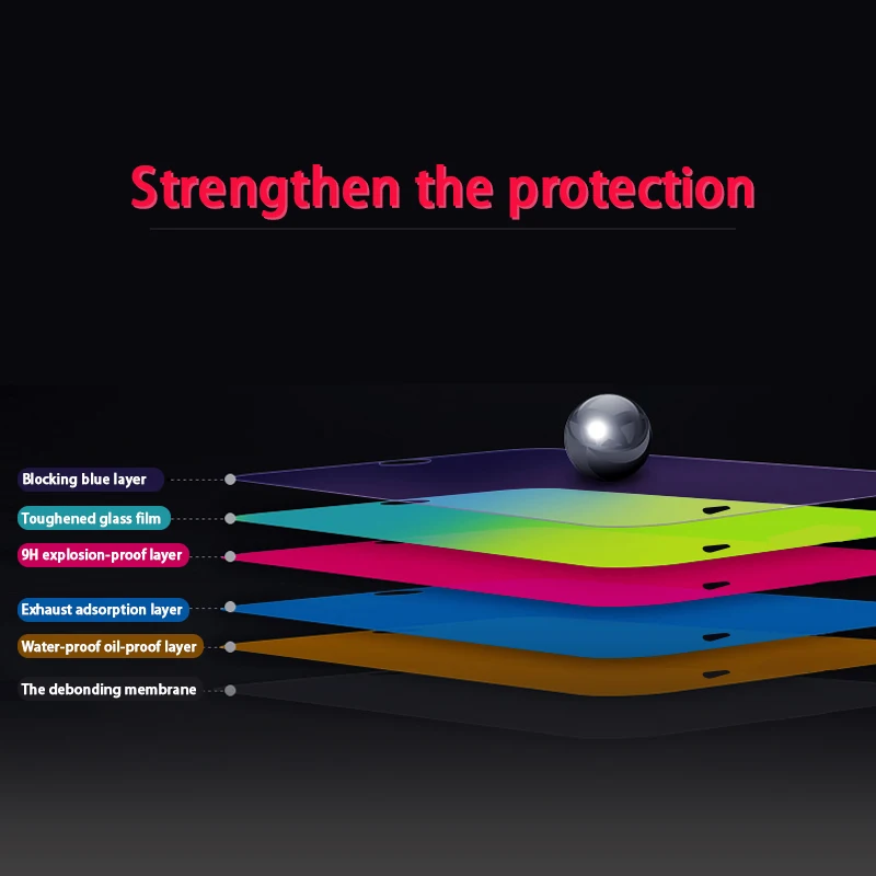 Protetores de tela p/ tablet