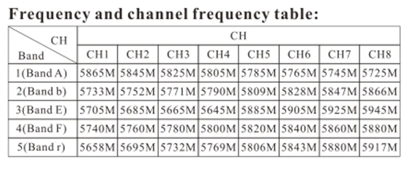 TX805S FPV передатчик 5,8 ГГц 40CH AV VTX светодиодный дисплей с микрофонным радиатором поддержка OSD/Pitmode/Smart Audio для радиоуправляемого дрона