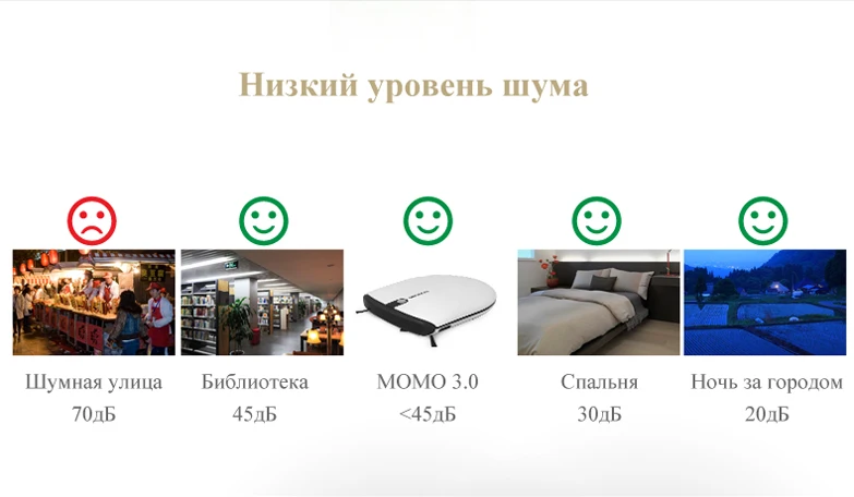 Seebest E620 MOMO 3,0 мини беспроводной аспиратор 6,3 см высота чистый робот для жесткого пола, супер тонкий Робот Пылесос