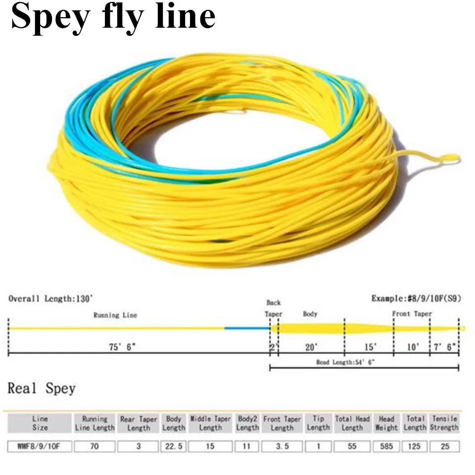 

Maximumcatch Floating Fly Fishing Line 7-10wt 125FT Blue/Yellow Color With 2 Welded Loop Weight Forward Spey Fly Line