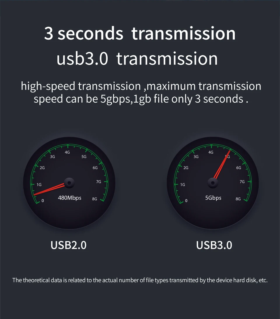 HDD док-станция диск дублирование 2 Отсек Копировать один диск в другой USB 3,0 Тип B Макс 5 Гбит/с полный алюминий 2,5 ''/3,5'' SATA диск