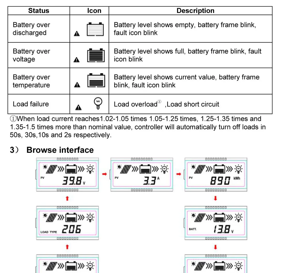 Tracer 1206AN Tracer 2206AN 10A 20A MPPT управление солнечным зарядным устройством ler зарядное устройство управления 1206AN 1210A 2206AN Tracer регулятор