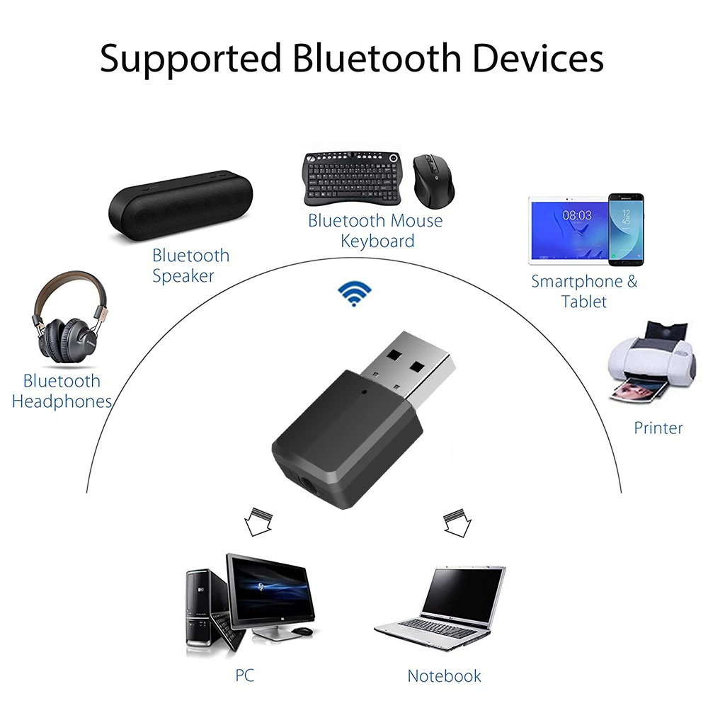 Kebidu Bluetooth беспроводной передатчик приемник 2 в 1 стерео аудио адаптер Bluetooth 5,0 с 3,5 мм аудио кабель музыкальный приемник