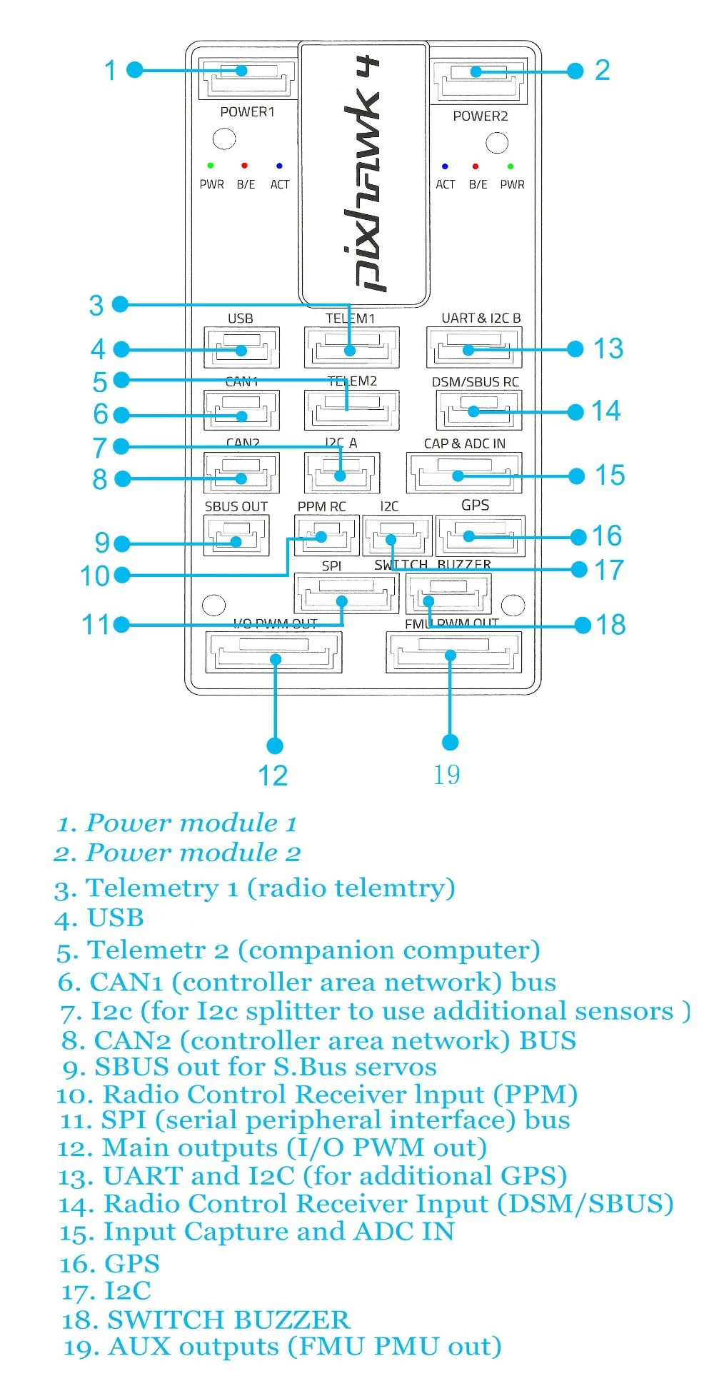 Pixhawk 4 PX4 управление полетом M8N gps модуль и PM плата управления питанием PPM IEC RGB OSD 433Mhz 915Mhz 100mW Телеметрия комбо комплект