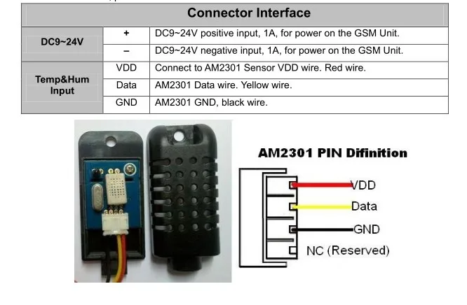 AM2301 temperatuur vochtigheid Сенсор цифровой модуль детектора Кан встретил GSM SMS контроллер сигнализации RTU5023/S270/S271/S272