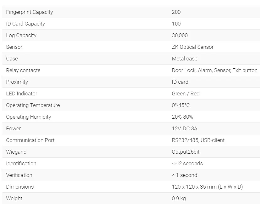 SPECIFICATION