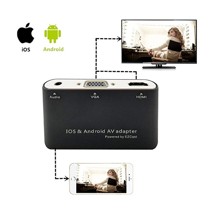 

WECOM AV Adapter Converter Micro USB to HDMI/VGA/Auroid for Iphone Androiddio Dual Display Full HD 1080P Support IOS & Android
