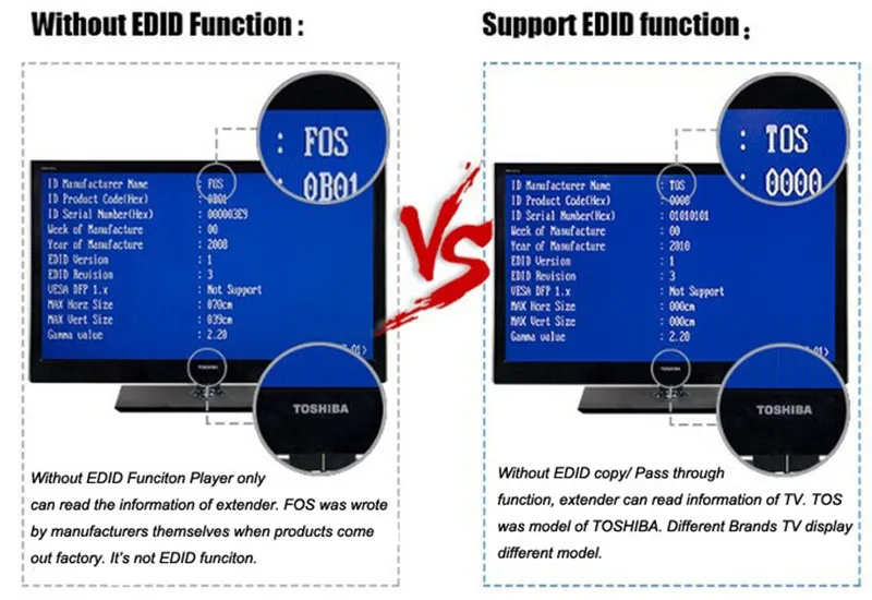 4096x2160@ 60 Гц HDMI удлинитель HDBaseT с ИК до 70 м 4 к HDMI удлинитель для питания по Ethernet через RJ45 Cat5e/6 кабель Поддержка HDMI 2,0 и HDCP 2,2