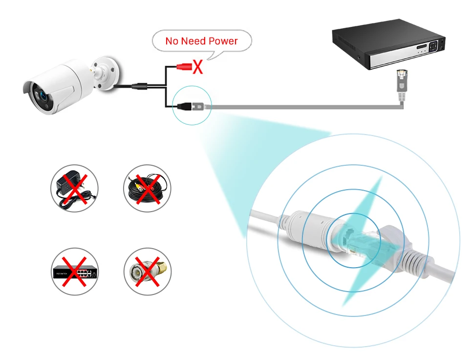 H.265 1080P POE IP камера 2MP 3MP 5MP Bullet CCTV IP камера ONVIF 2,0 Обнаружение движения Водонепроницаемая ИК 20 м уличная CCTV IP камера