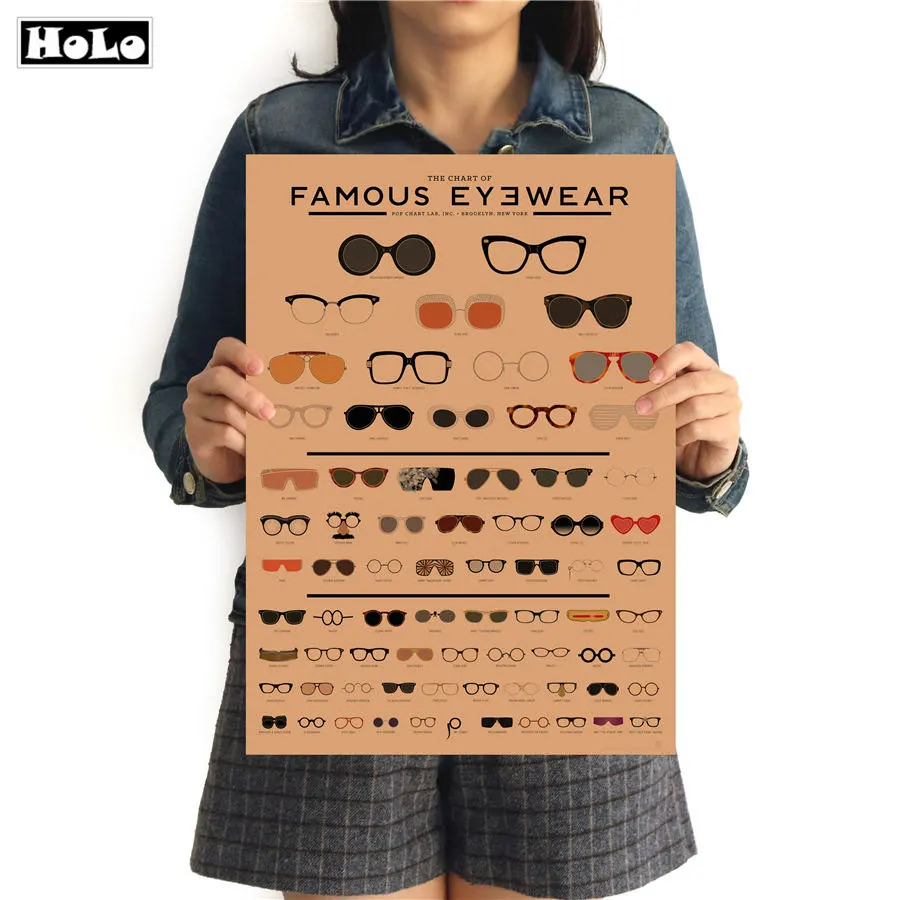 The Chart Of Famous Eyewear