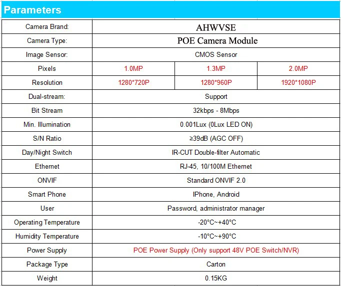 AHWVSE H.265 IP камера модуль Плата 1080P IRCUT IP Serveillance камера Onvif P2P POE Мини POE IP камера модуль с LAN кабелем