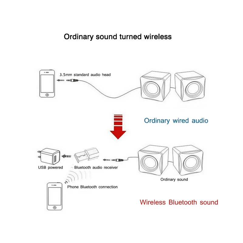 Мини Bluetooth приемник VAORLO с разъемом AUX 3 5 мм|Беспроводные адаптеры| |