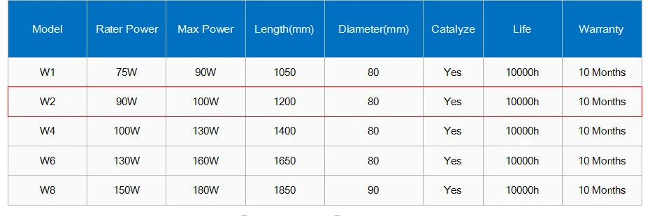 CO2 лазерная трубка RECI W2 стеклянная лазерная труба металлическая головка 90-100 Вт Длина 1200 мм диаметр 80 мм для CO2 лазерная гравировка машина для резки