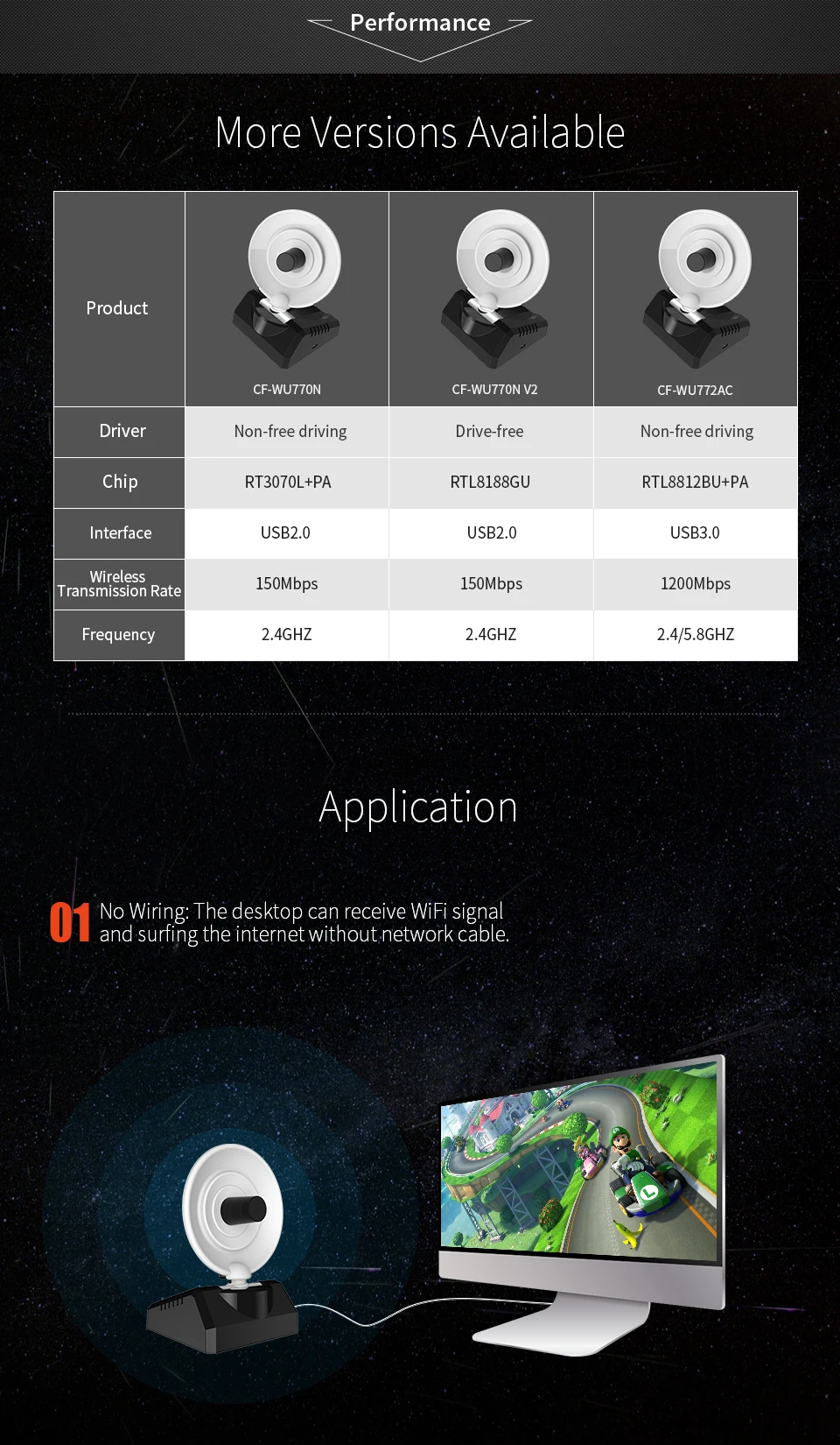 COMFAST 150-1300Mbps 2,4G& 5,8G сильный Wifi адаптер сигнала беспроводной адаптер с радарной антенной wi fi usb Lan Ethernet приемник