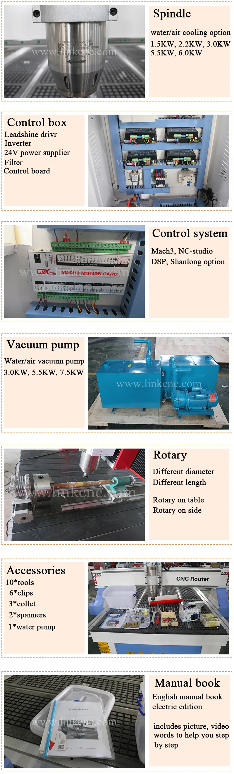 parts