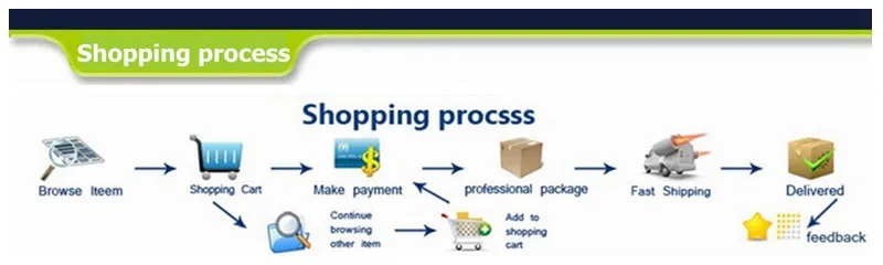 2 shopping process