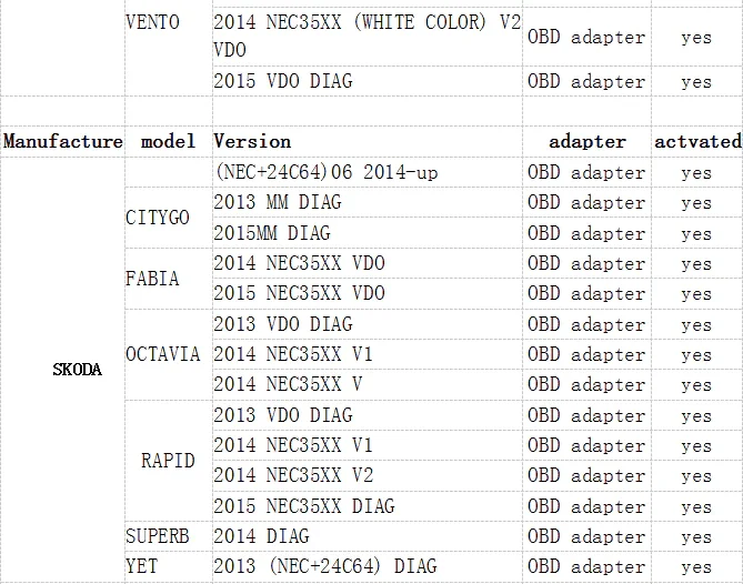 dspiii-list-4