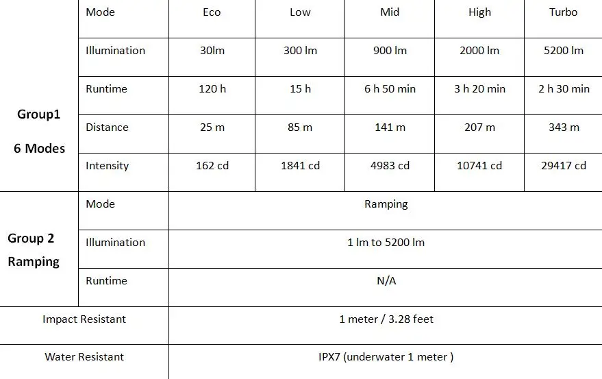 Sofirn SP36S Мощный USB Перезаряжаемые светодиодный вспышка светильник 4* samsung LH351D 5200lm 18650 фонарь 5000K 90 ультратонкое естественное освещение CRI 2 группы походный светильник