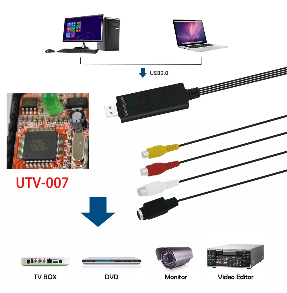 2018 Easycap USB 2 0 легкая крышка Видео ТВ DVD VHS DVR Захват адаптер устройство видеозахвата