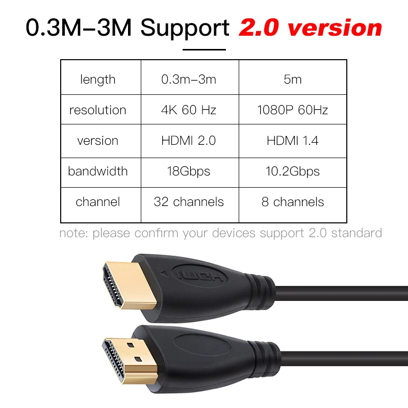 Shuliancable-cable HDMI de alta velocidad, conector macho-Macho chapado en oro, 1m, 1,5 m, 2m, 3m, 5m, para TV HD, XBOX, PS3, ordenador