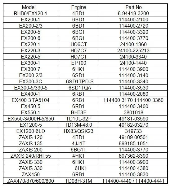 Турбо картридж Chra Core TD04L-412T2-VG 49377-00510 00500-49377 49T77-00510 4937700510 для Ford Transit V 2005-H9FA 2.4L TDCI