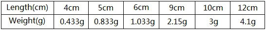 4cm-12cm