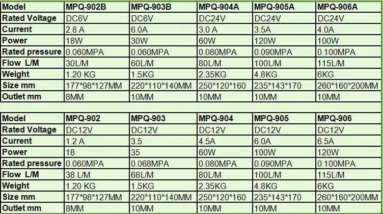 DC12V 38L/мин масла аквакультуры воздушный насос, Электронный воздушный насос