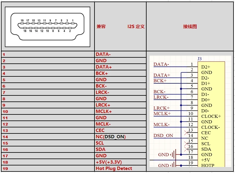 Amanero XMOS Цифровой интерфейс USB ies/IIS к коаксиальному оптическому HDMI SPDIF AES выходу