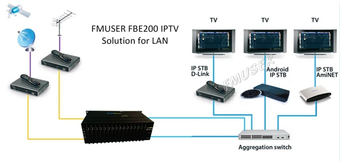 16 в 1 H.264/H.265 Высокое разрешение HD потоковый кодировщик IPTV MPEG4/H.264 видеоэнкодер HDMI кодировщик Потоковое вещание Поддержка M3U8 СВУ