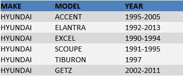 TAKPART для HYUNDAI акцент, Гетц ELENTRA exel SCOUPE педаль тормоза сцепления колодки резинки 3282524000 32825-24000