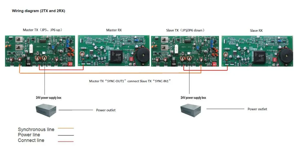 Eas-метка высокой чувствительности RF 8,2 MHZ Двойная электронная плата с DSP технологией по сборке печатных электронных плат для системы EAS