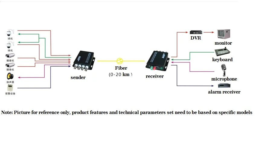 1 канал 8 бит ширина цифровой аудио/видео/данных оптический конвертер волокна передатчик для безопасности мониторинг трафика система