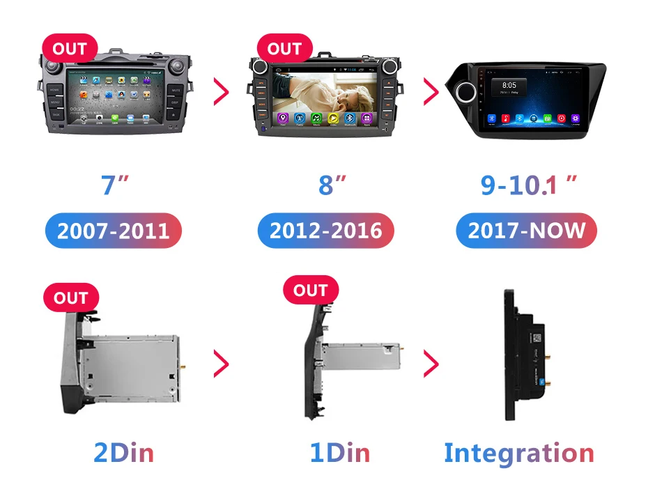 Best Junsun Android 8.1 Car GPS Radio Player for Toyota RAV4 RAV 4 2007 2008 2009 2011 Stereo Multimedia Navigation Video 2Din no DVD 32