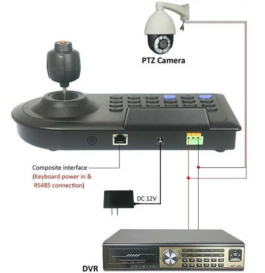 SMTKEY CCTV 4 осевой джойстик RS485 Keybaord контроллер PTZ функция управления для AHD/аналоговый/TVI/CVI CCTV PTZ зум-камера