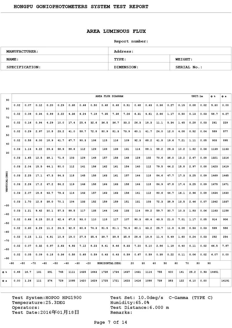 Экономное освещение UFO-III высокий свет залива IP65 120 W светодиодный подвесной светильник типа High bay свет аккумуляторная рудничная лампа 13800LM