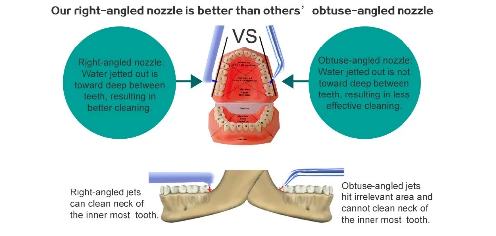Кран с 6 наконечниками, ирригатор для полости рта, зубная нить, ирригатор для полива зубов, струя воды, зубная нить, ирригатор для полости рта, протез зубов, чистка зубов