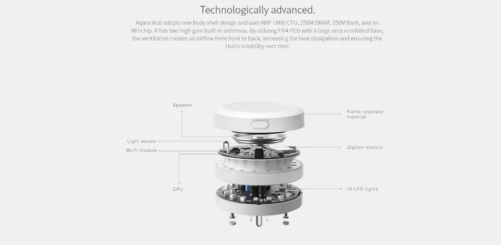 AQara Смарт шлюз концентратор Беспроводной Wi-Fi Zigbee соединение RGB светодиодный ночной Светильник для Homekit версия приложения удаленного Управление