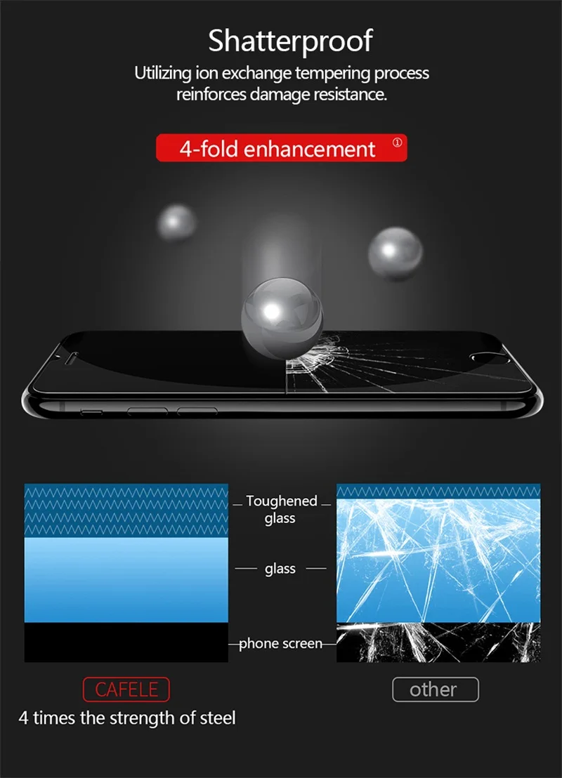 Cafele Hd Cristal Templado Transparente Para Iphone Protector De Pantalla 2 5d Película De Vidrio Protector Para Iphone X 10 5 5s Se 6 6 S 7 8 Plus Protectores De Pantalla De Teléfono Aliexpress