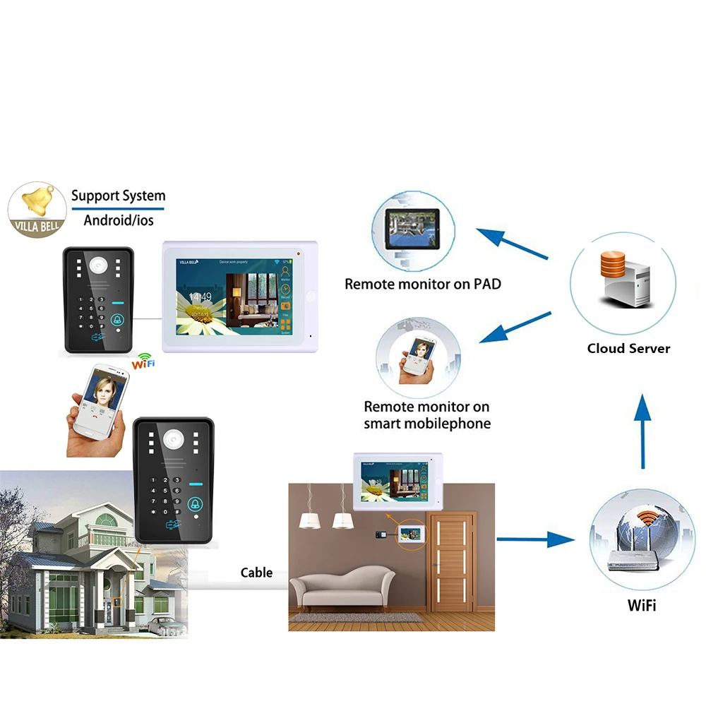 SmartYIBA APP управление RFID видеодомофон 2x7 дюймов ЖК Wifi беспроводной видео дверной звонок комплект + дверной замок Переключатель выхода