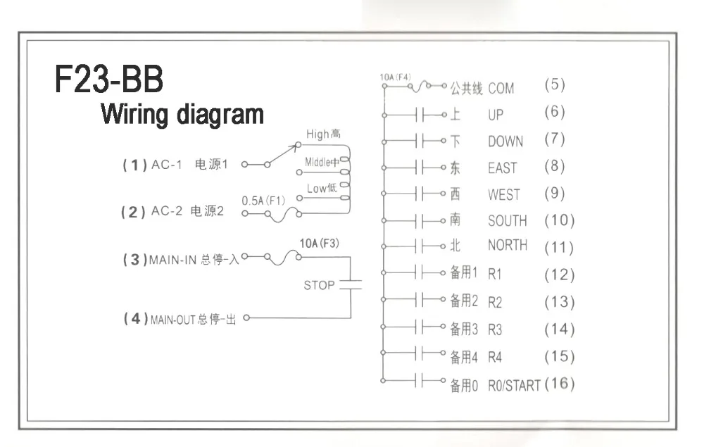 F23-BB 